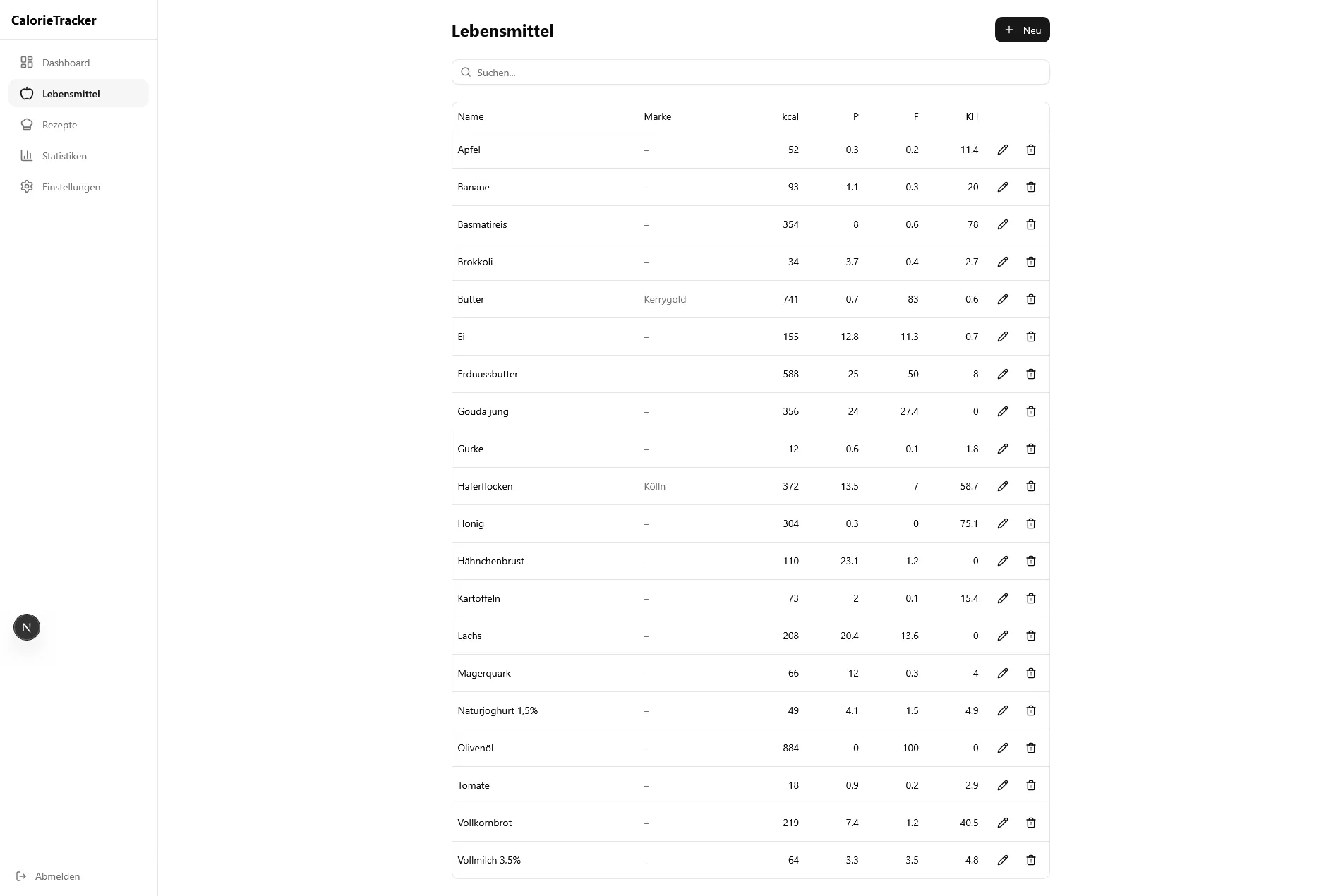 Lebensmittelverwaltung mit Suchfeld und Tabelle für Kalorien, Protein, Fett und Kohlenhydrate