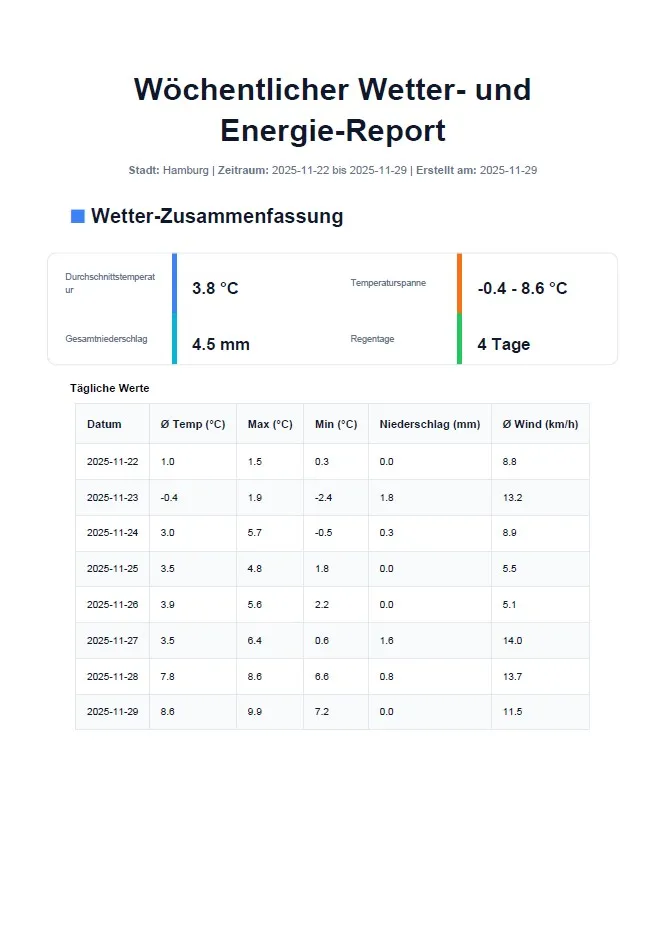 Erste Berichtsseite mit Wetter-Zusammenfassung, Kennzahlen und Tabelle täglicher Werte für Hamburg