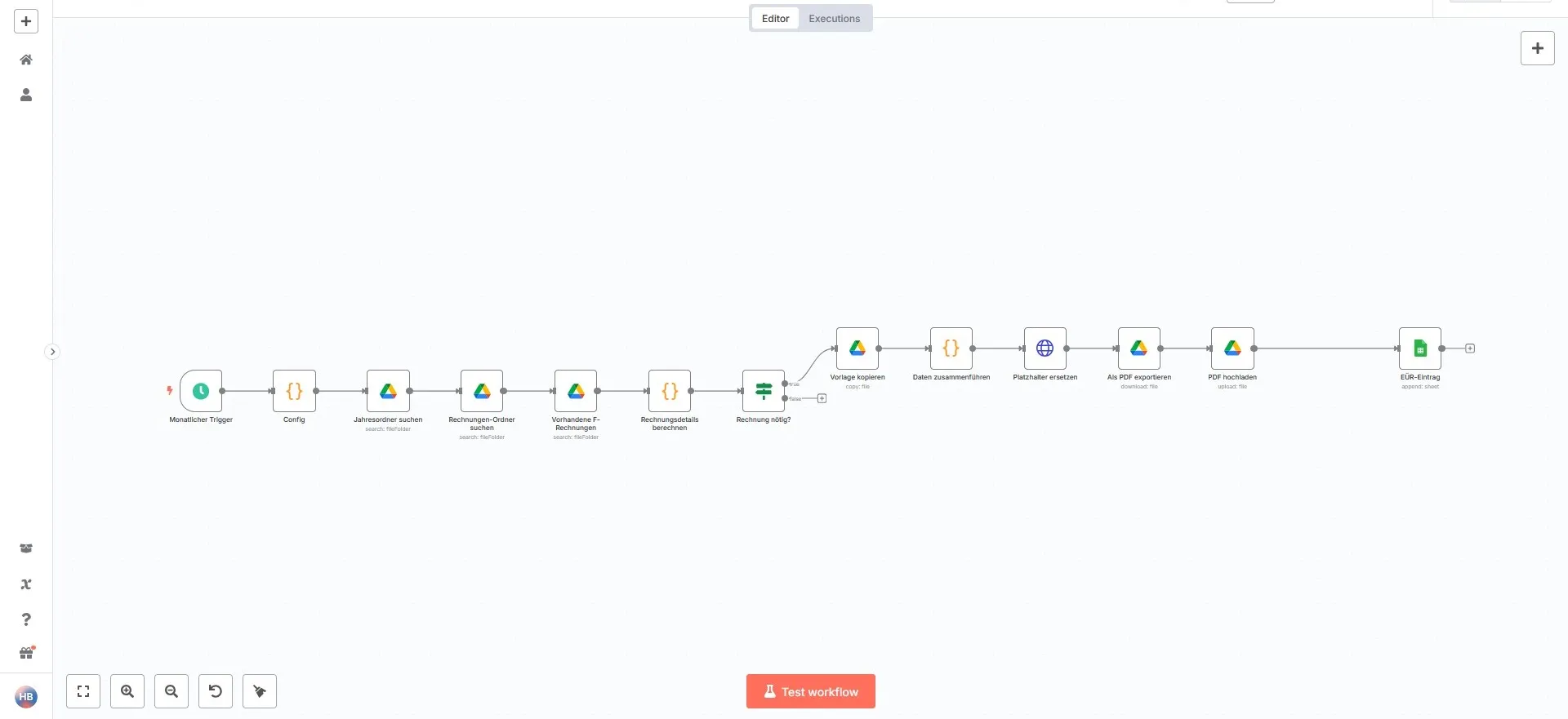 n8n-Workflow von einem monatlichen Trigger über Rechnungssuche und PDF-Erstellung bis zum Eintrag in die EÜR
