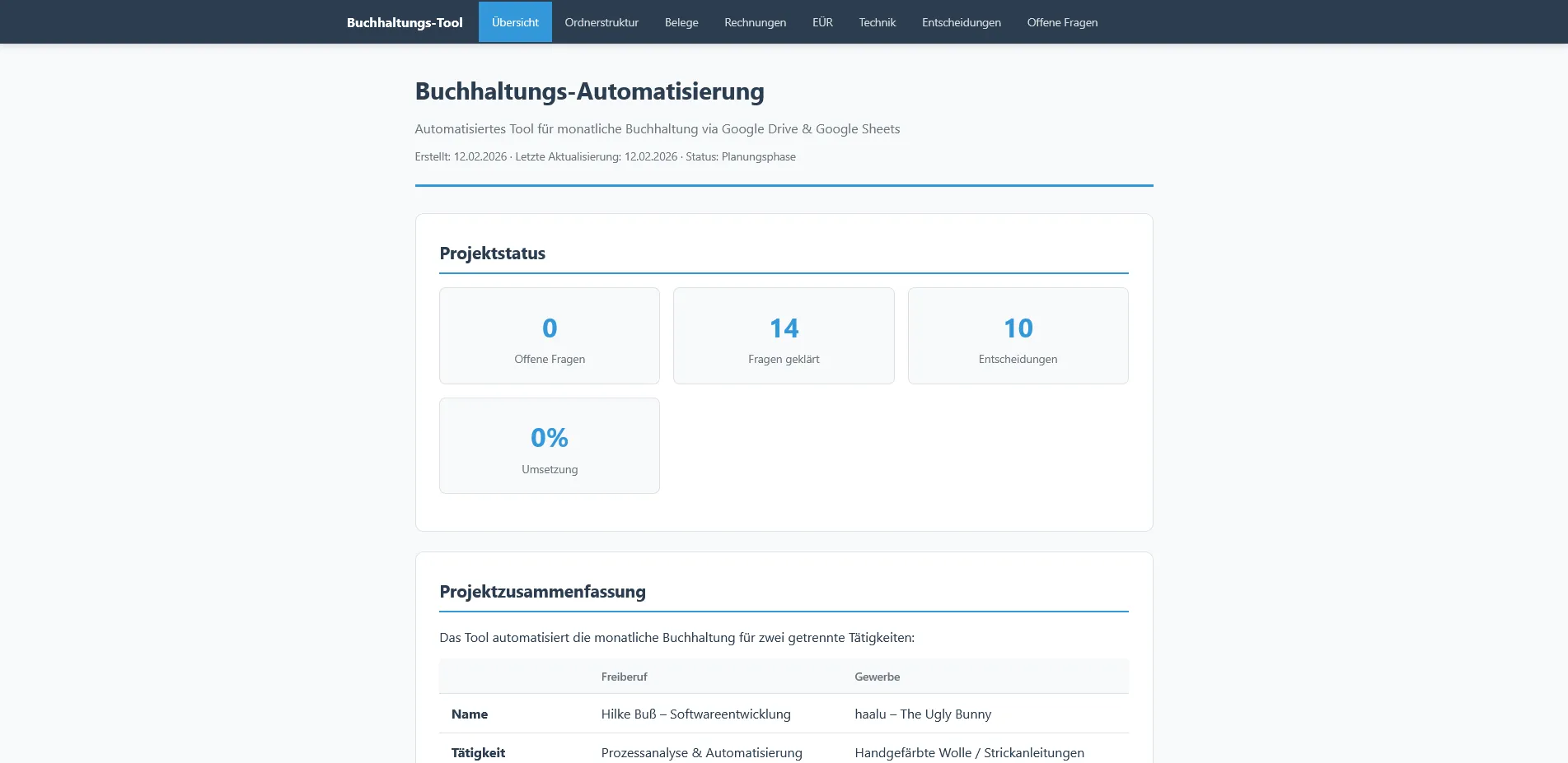 Projektübersicht der Buchhaltungsautomatisierung mit Statuszahlen und Zusammenfassung für Freiberuf und Gewerbe