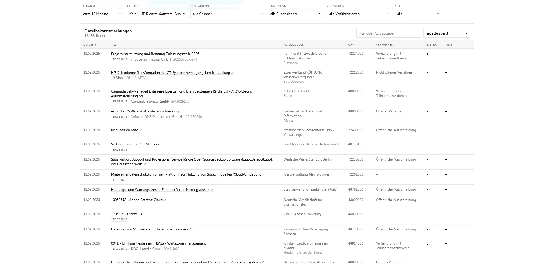 Tabelle „Einzelbekanntmachungen“ mit 13.138 Treffern. Rechts oben stehen das Suchfeld „Titel oder Auftraggeber …“ und die Sortierung „neueste zuerst“. Die Spalten heißen Datum, Titel, Auftraggeber, CPV, Verfahren, Bieter und Wert. Die sichtbaren Einträge tragen das Datum 11.09.2026. Unter mehreren Titeln steht ERGEBNIS, andere Titel haben einen ausgehenden Link. In der ersten Zeile stehen Projektunterstützung und Beratung Zulassungsstelle 2026 sowie drei Bieter. Weitere Titel betreffen einen Website-Relaunch, eine Plattform zur Nutzung von Sprachmodellen und Firewall-Lieferungen. In der Wertspalte fehlen bei den sichtbaren Einträgen Beträge.
